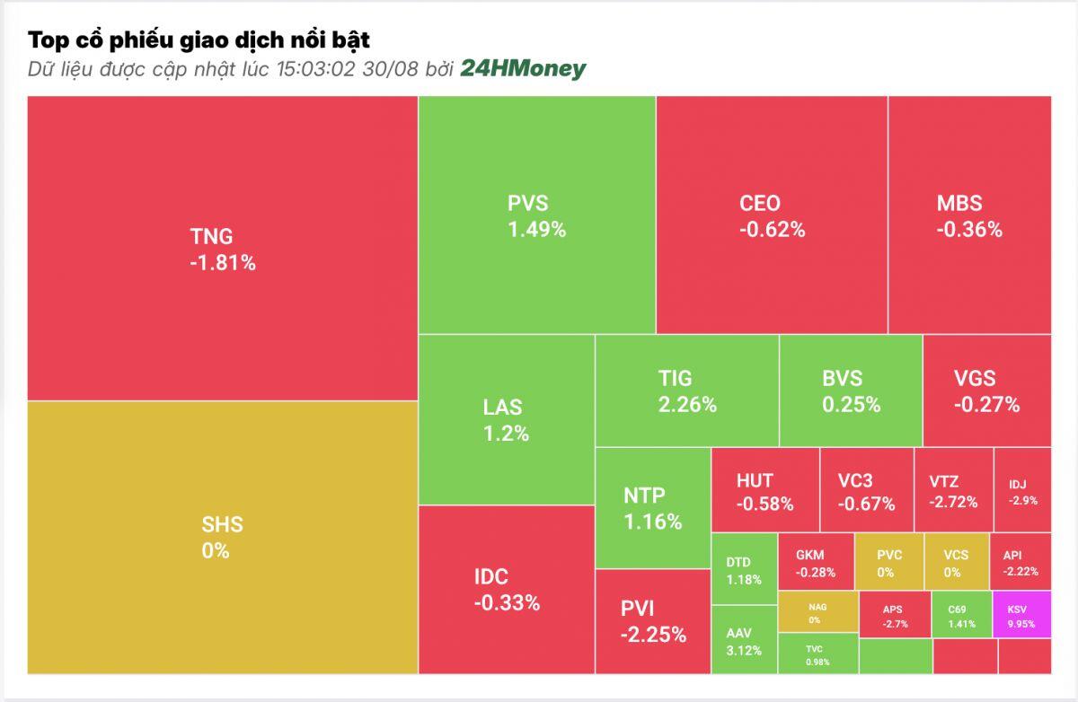 Dòng tiền nghỉ lễ sớm, VN-Index kết tuần trong sắc xanh