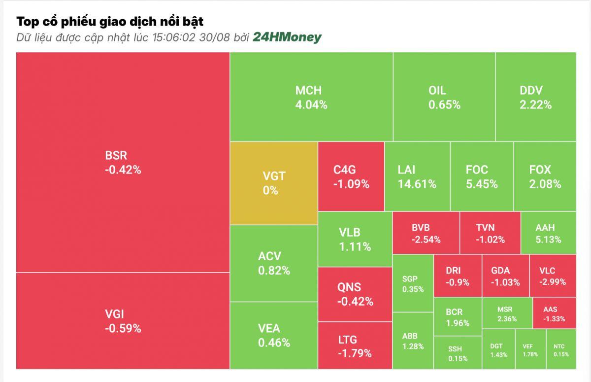 Dòng tiền nghỉ lễ sớm, VN-Index kết tuần trong sắc xanh