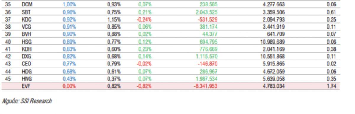 Các quỹ ETF 'thay máu' danh mục quý 3, một mã BĐS có thể được mua mới hàng triệu đơn vị