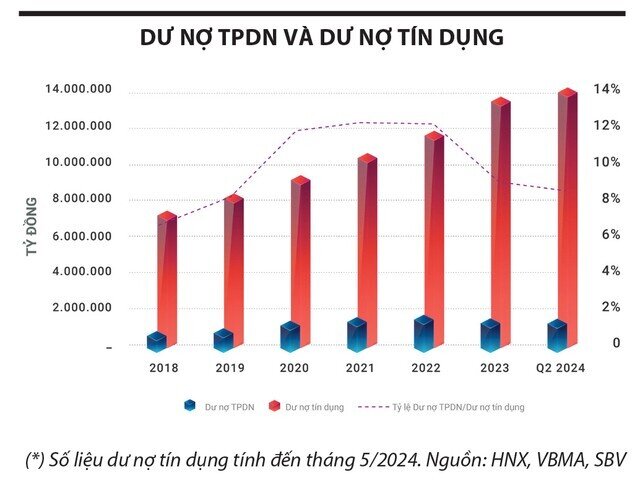 Khẩu vị đầu tư đã thay đổi