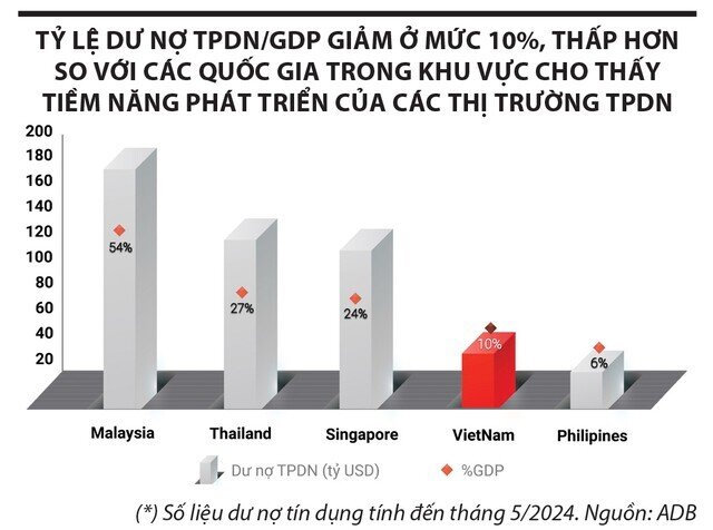 Khẩu vị đầu tư đã thay đổi