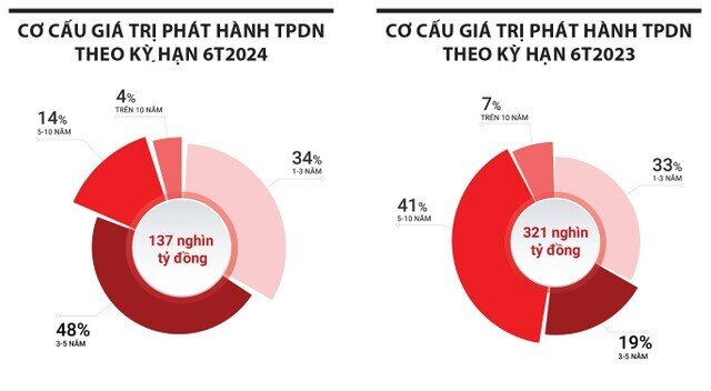 Khẩu vị đầu tư đã thay đổi