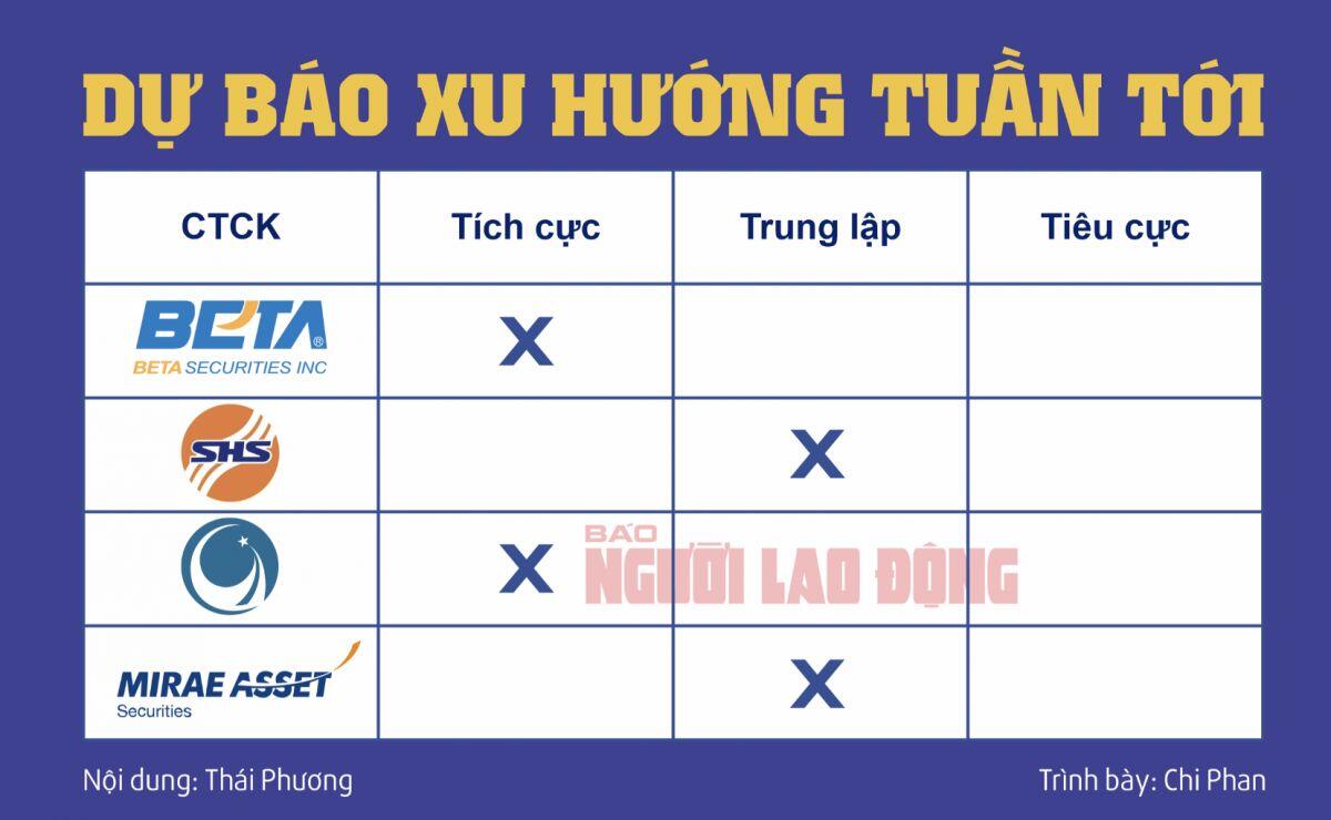 Chọn mua cổ phiếu nào sau kỳ nghỉ lễ 2/9?