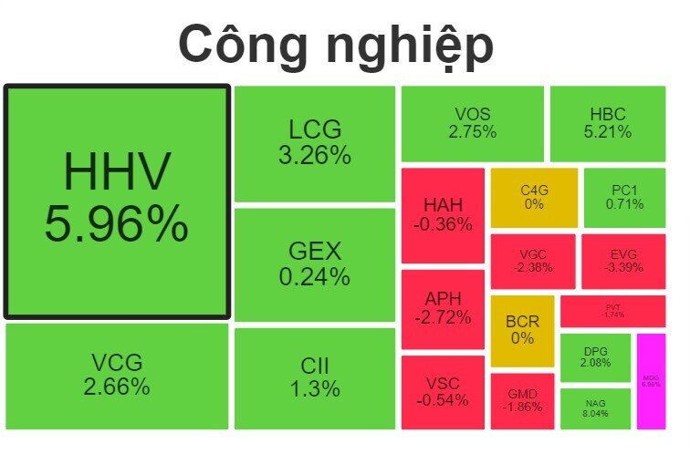 Cổ phiếu đầu tư công bùng nổ sau nghỉ lễ 2/9