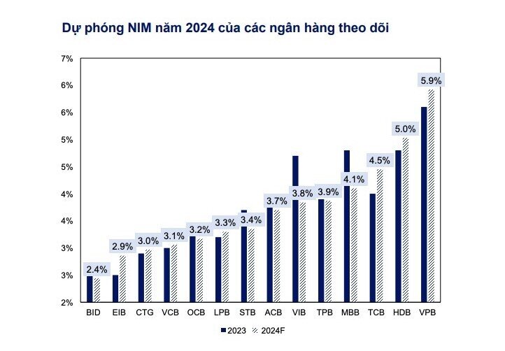 MBS: Nhập khẩu, xây dựng hạ tầng là động lực tăng trưởng tín dụng chính nửa cuối năm