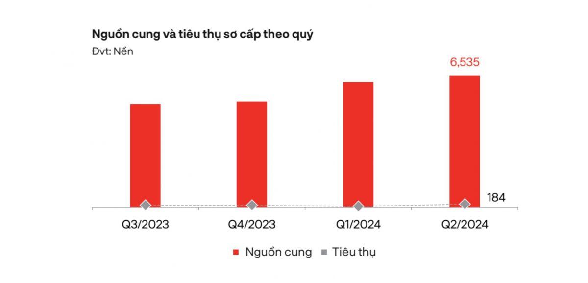 “Có tiền, tôi vẫn muốn đi mua đất”