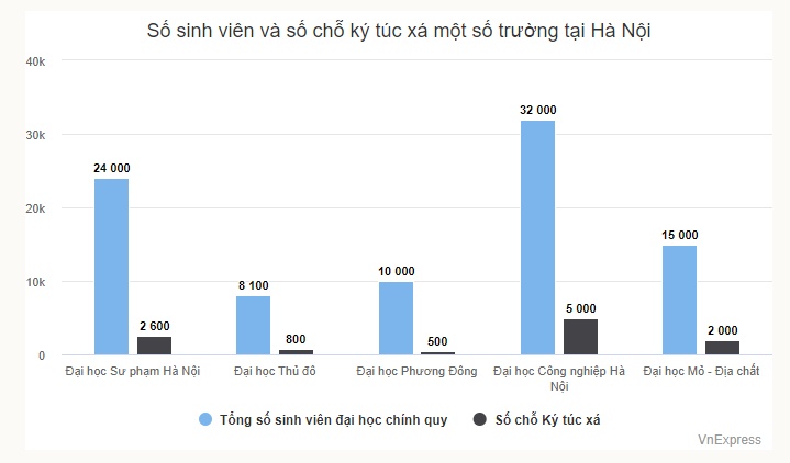 Tân sinh viên méo mặt vì giá phòng trọ