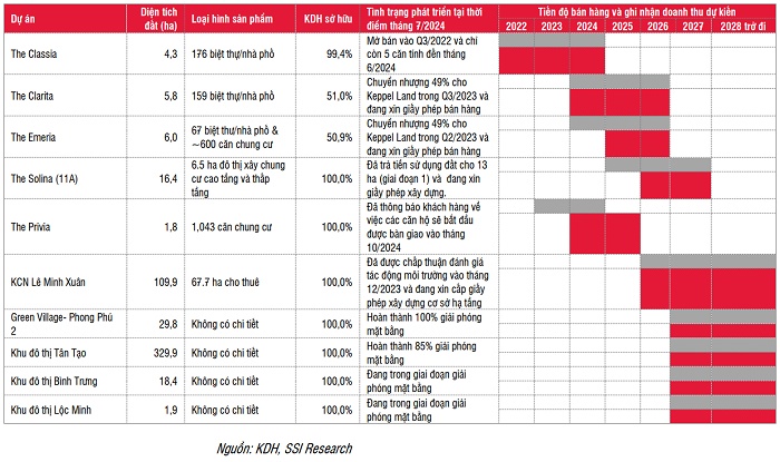 Các dự án của Khang Điền dự kiến mở bán vào cuối năm
