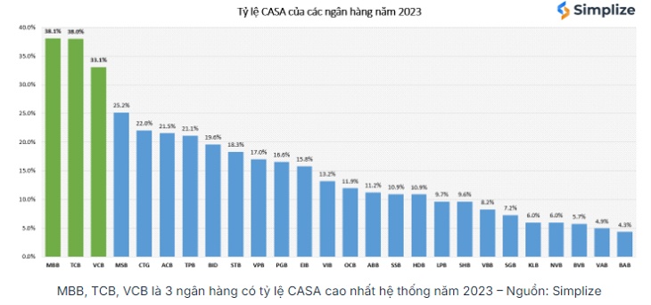 Cổ phiếu STB - Phục hồi từ Đáy vực sâu?