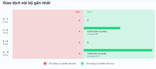 Cổ phiếu STB - Phục hồi từ Đáy vực sâu?