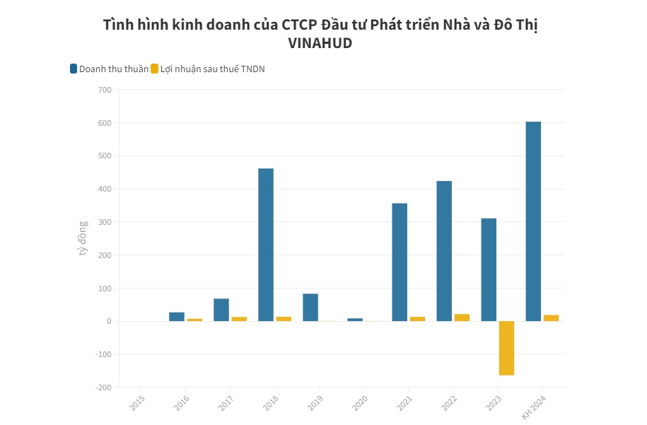 Đại diện Vinahud tiết lộ lý do quyết định bán Mê Linh Thịnh Vượng