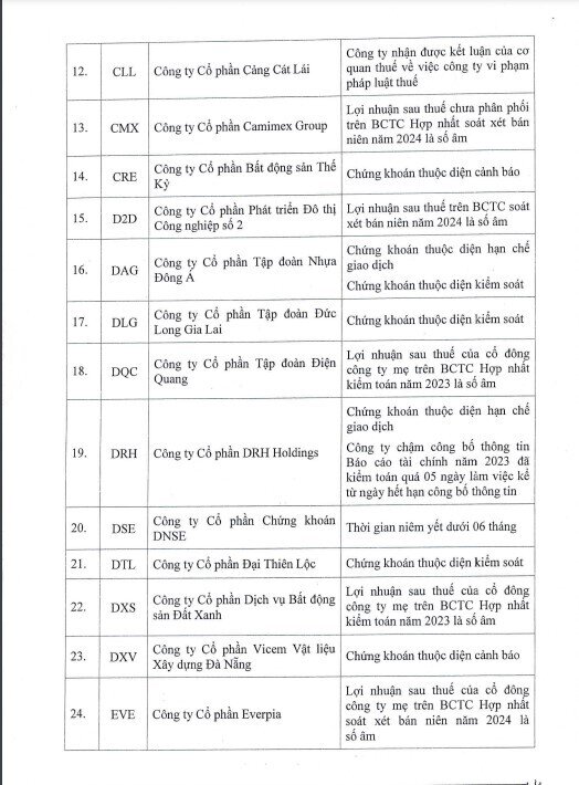 Gần 100 mã chứng khoán bị cắt margin trên HSX, loạt cổ phiếu BĐS ‘đình đám’ được nêu tên