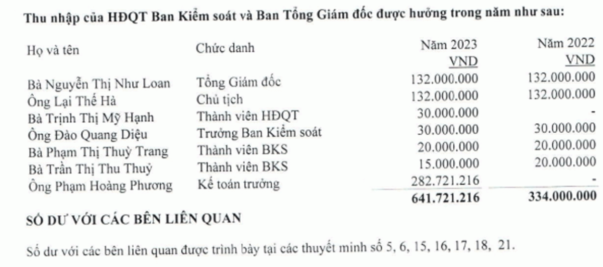 CEO bất động sản KBC thu nhập gần 17 tỷ/năm, gấp đôi chủ tịch Sacombank