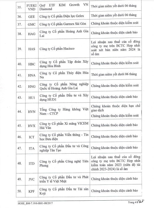 Gần 100 mã chứng khoán bị cắt margin trên HSX, loạt cổ phiếu BĐS ‘đình đám’ được nêu tên