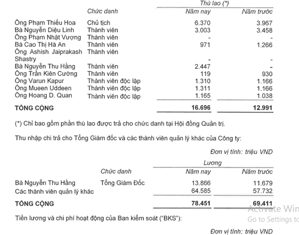 CEO bất động sản KBC thu nhập gần 17 tỷ/năm, gấp đôi chủ tịch Sacombank