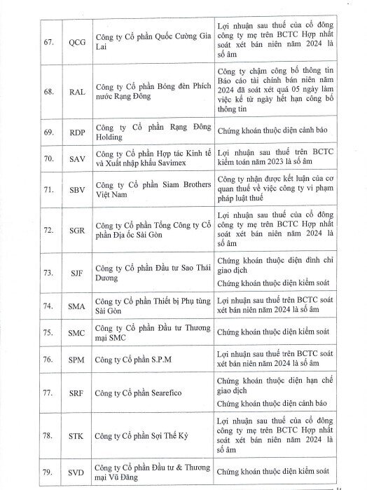 Gần 100 mã chứng khoán bị cắt margin trên HSX, loạt cổ phiếu BĐS ‘đình đám’ được nêu tên