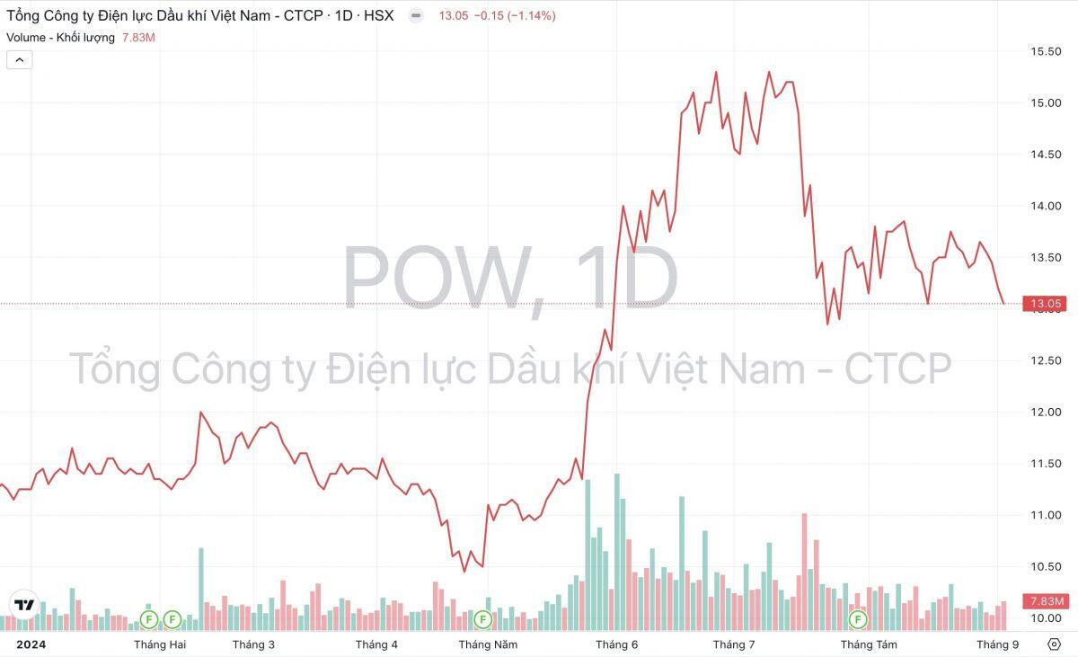 PV Power (POW) tiến hành trung tu Tổ máy Số 2 Nhiệt điện Vũng Áng 1