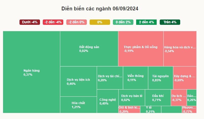 Chứng khoán đi lên sau hai phiên điều chỉnh