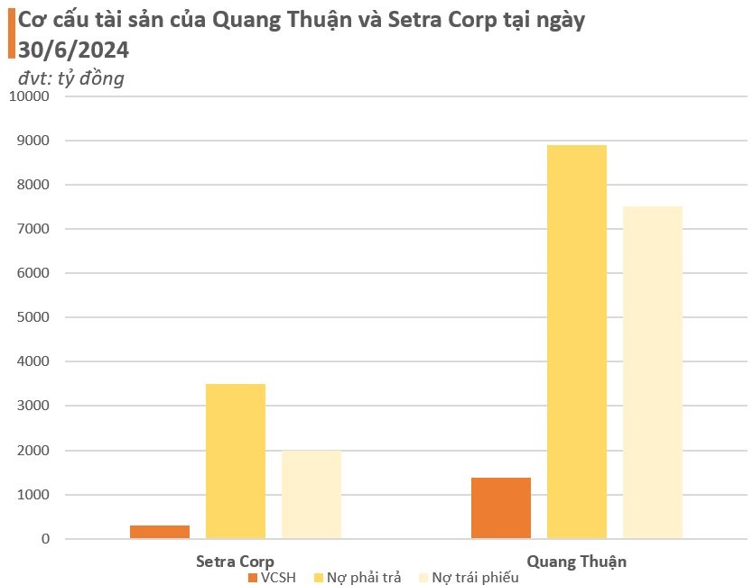 Các doanh nghiệp phát hành hàng chục nghìn tỷ trái phiếu sai phạm trong vụ xét xử giai đoạn 2 vụ án Vạn Thịnh Phát hiện đang trong tình trạng thế nào?