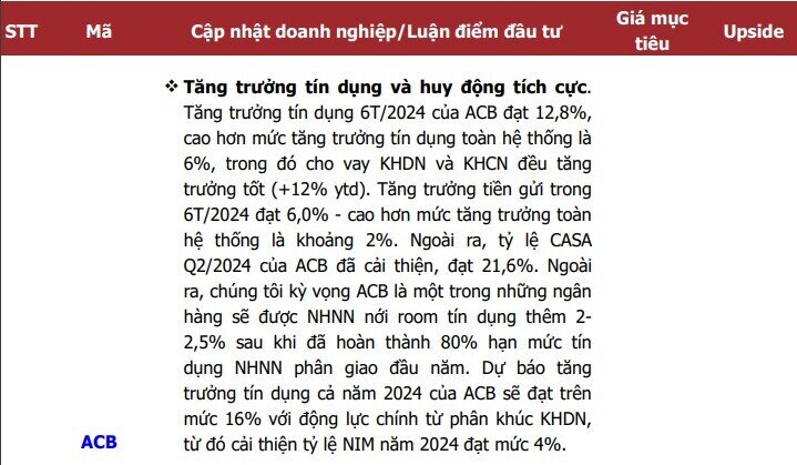 Một cổ phiếu ngân hàng được khuyến nghị mua, kỳ vọng tăng 14%