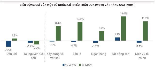 Nhóm cổ phiếu xây dựng, bất động sản, ngân hàng... được đánh giá là nhóm cổ phiếu khỏe