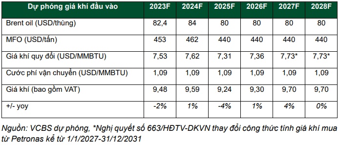 DCM, PNJ và TLG liệu có khả quan?