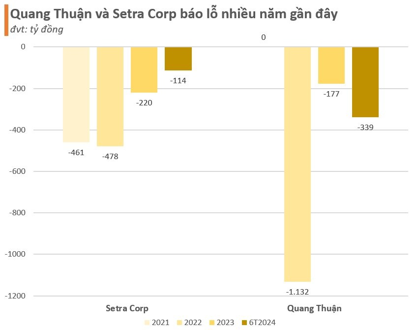 Các doanh nghiệp phát hành hàng chục nghìn tỷ trái phiếu sai phạm trong vụ xét xử giai đoạn 2 vụ án Vạn Thịnh Phát hiện đang trong tình trạng thế nào?