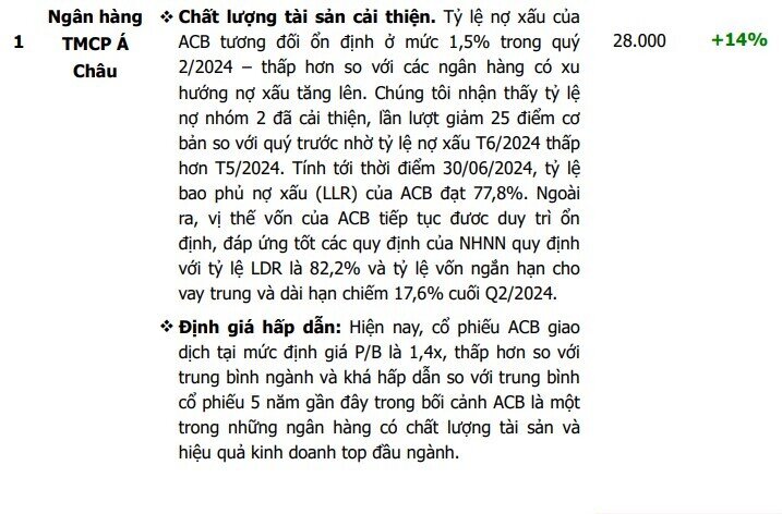 Một cổ phiếu ngân hàng được khuyến nghị mua, kỳ vọng tăng 14%