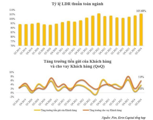 Kirin Capital: Định giá P/B toàn ngành ngân hàng hiện vẫn ở mức hấp dẫn