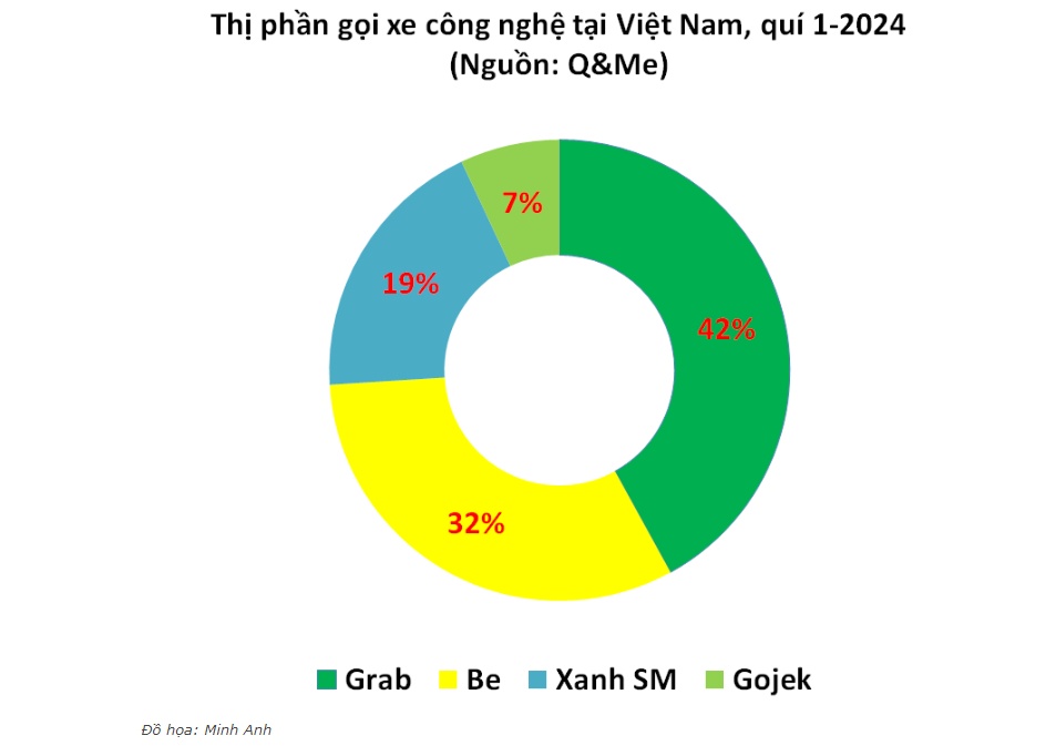 Kỳ lân công nghệ gọi xe lần lượt ‘quay đầu’, cục diện thị trường ra sao?