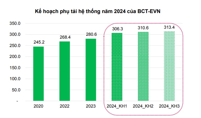 Chuyên gia gợi ý 4 cổ phiếu ngành điện đáng đầu tư nhất nửa cuối năm 2024