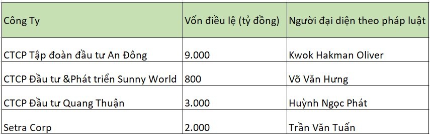 Các doanh nghiệp phát hành hàng chục nghìn tỷ trái phiếu sai phạm trong vụ xét xử giai đoạn 2 vụ án Vạn Thịnh Phát hiện đang trong tình trạng thế nào?