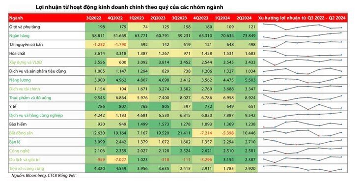 Vĩ mô tích cực và triển vọng nâng hạng sẽ là chất xúc tác thúc đẩy thị trường chứng khoán tháng 9/2024