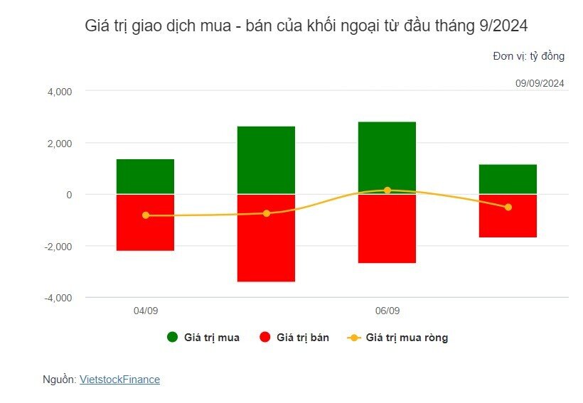 Theo dấu dòng tiền cá mập 09/09: Tự doanh mua ròng đột biến BSR