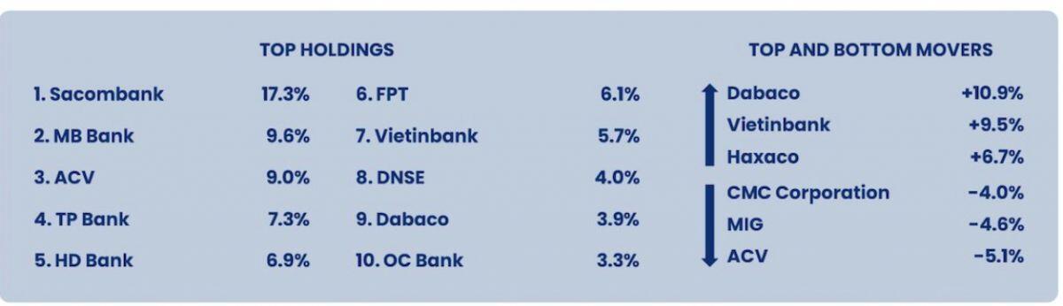 Hiệu suất Pyn Elite Fund “chiến thắng” VN-Index nhờ đâu?