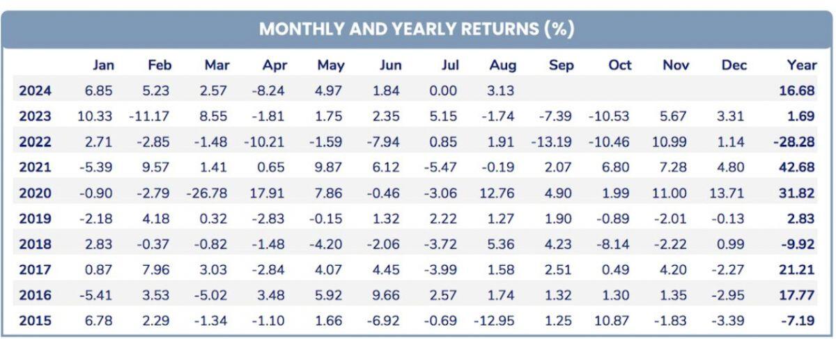 Hiệu suất Pyn Elite Fund “chiến thắng” VN-Index nhờ đâu?