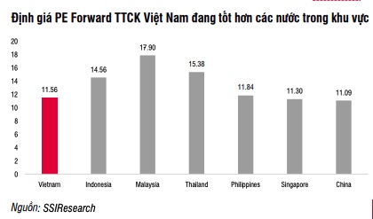 Tháng 9 có thể là cơ hội mua tốt