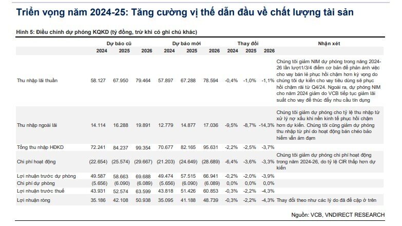 Một cổ phiếu ngân hàng ‘lọt mắt xanh’ của chuyên gia, kỳ vọng tăng 24%