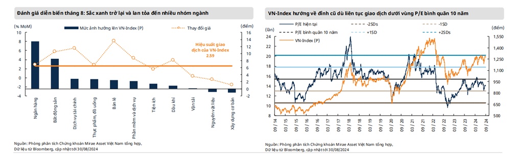 VN-Index hướng tới 1.300 điểm nhưng rủi ro vẫn bủa vây nhà đầu tư