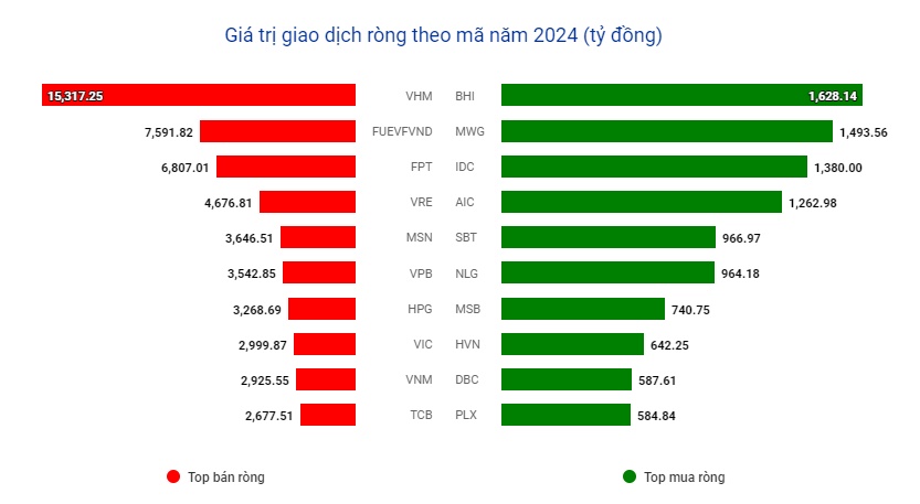 Vì sao khối ngoại rót hàng tỷ USD vào TTCK ĐNA nhưng không có Việt Nam?