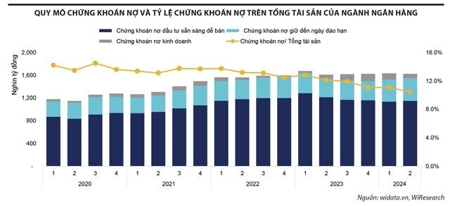 Đằng sau danh mục đầu tư của các ngân hàng