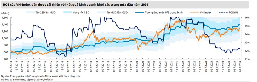 VN-Index hướng tới 1.300 điểm nhưng rủi ro vẫn bủa vây nhà đầu tư