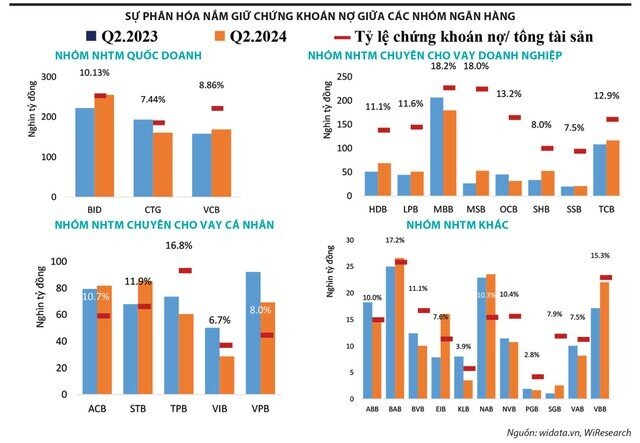 Đằng sau danh mục đầu tư của các ngân hàng