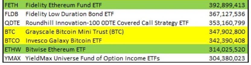 1,2 tỷ USD bị rút khỏi các quỹ ETF Bitcoin chỉ trong 8 ngày