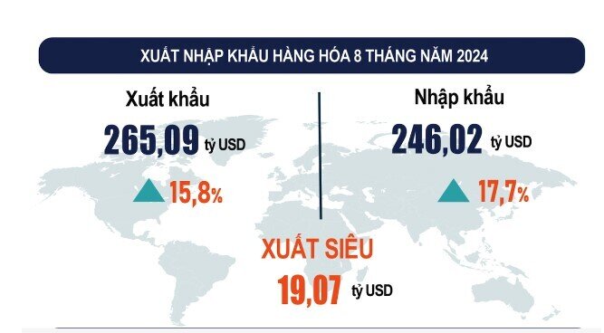 Nâng mục tiêu tăng trưởng GDP cả năm lên 7%, nền kinh tế có 'chạy nước rút' về đích thành công?