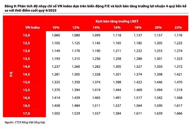 Ngành nào sẽ dẫn dắt tăng trưởng lợi nhuận trong quý 3/2024?