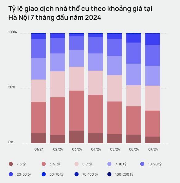 Cung cạn, cầu tăng: Nhà trong ngõ từ 3-4 tỷ tại Hà Nội đang dần cạn kiệt