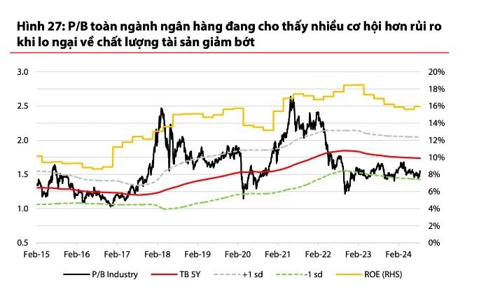 Ngành nào sẽ dẫn dắt tăng trưởng lợi nhuận trong quý 3/2024?