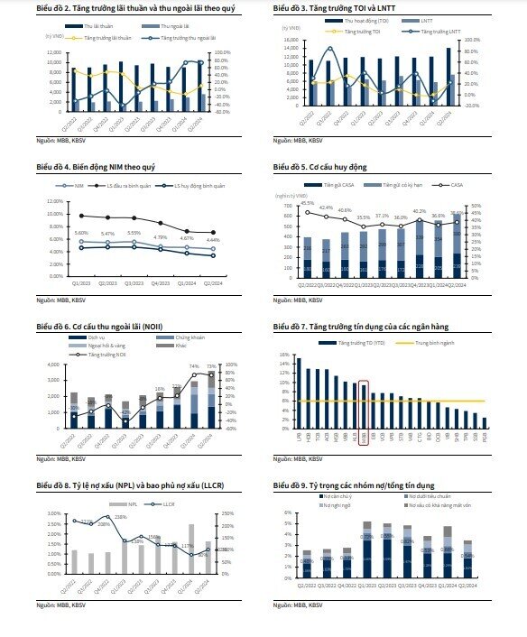 Một cổ phiếu ngân hàng tiềm năng tăng 21%, dự báo tổng tài sản vượt 1 triệu tỷ đồng