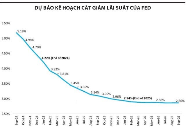 Kỳ vọng từ diễn biến mới của tỷ giá